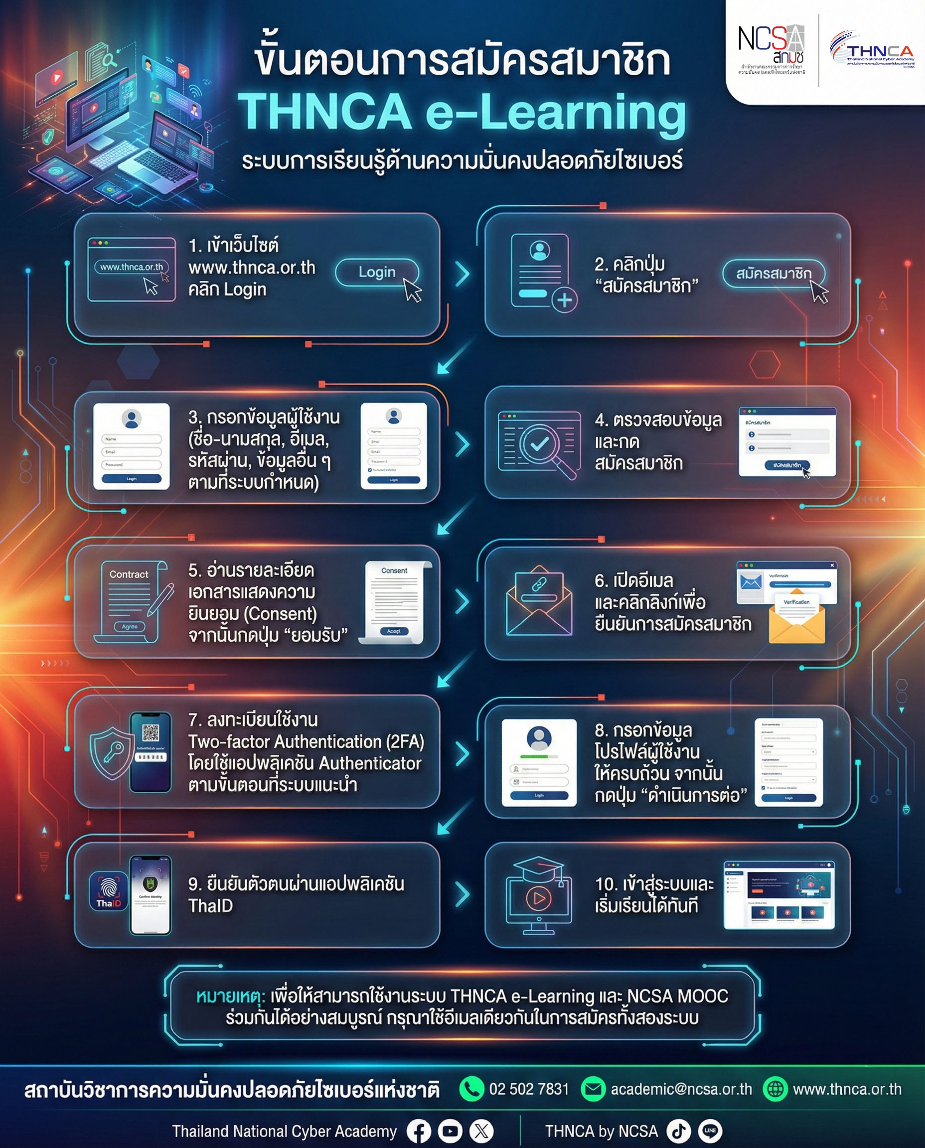 ขั้นตอนการสมัครสมาชิก THNCA e-Learning